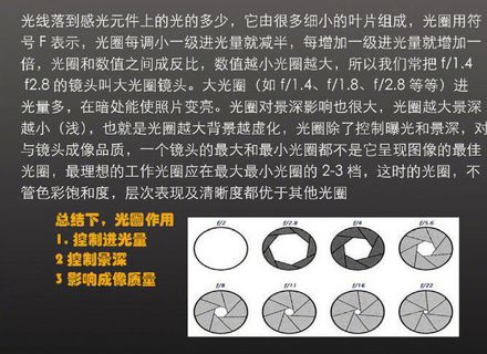 最新影楼资讯新闻-单反相机基础入门知识点