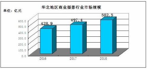 商业摄影行业未来的发展前景趋势如何 2021商业摄影行业发展现状与前景分析