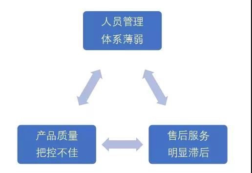 旅拍行业“亚健康”，这些现象你有吗？