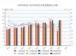 最新影楼资讯新闻-全国离婚率超过45％，部分省份超过60％，为何离婚率越来越高？