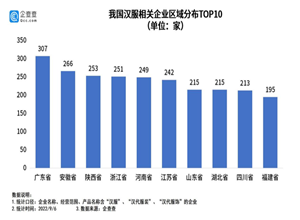 最新影楼资讯新闻-花灯邀明月汉服迎中秋，我国现存汉服相关企业超3500家