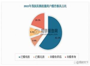 最新影楼资讯新闻-我国美颜拍摄行业现状及竞争分析